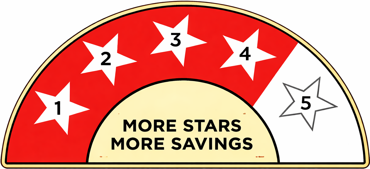 Inverter 4 Star Split Air conditioner Range